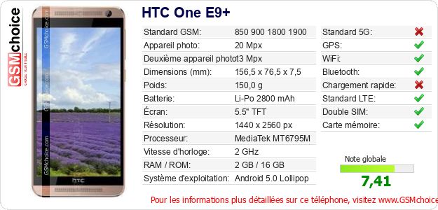 HTC One E9+ Fiche technique HTC One E9+ Fiche technique
