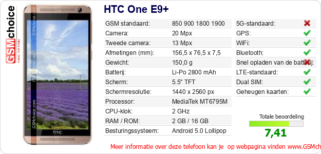 HTC One E9+ Technische gegevens 