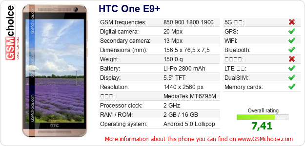 HTC One E9+ 手機技術數據