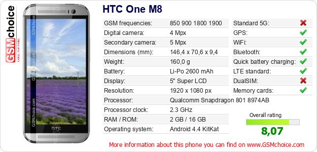 HTC One M8 technical specifications HTC One M8 technical specifications