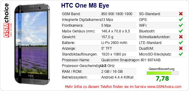 HTC One M8 Eye technische Daten HTC One M8 Eye technische Daten