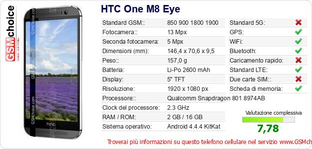 HTC One M8 Eye Dati tecnici di telefono cellulare HTC One M8 Eye Dati tecnici di telefono cellulare