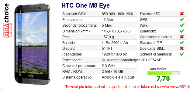 HTC One M8 Eye Dati tecnici di telefono cellulare 