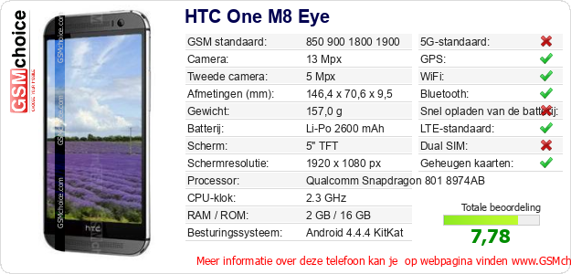 HTC One M8 Eye Technische gegevens 