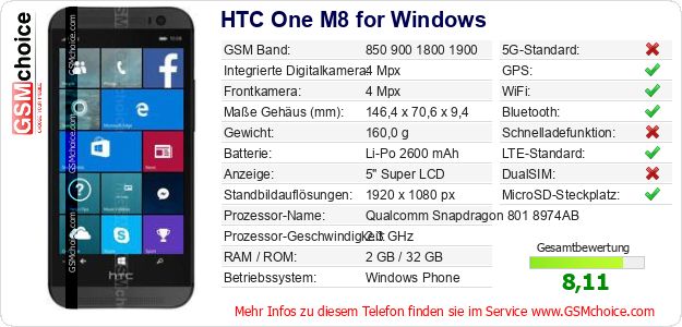 HTC One M8 for Windows technische Daten HTC One M8 for Windows technische Daten