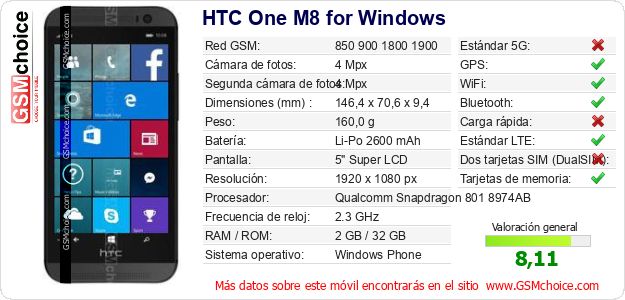 HTC One M8 for Windows Datos técnicos del móvil HTC One M8 for Windows Datos técnicos del móvil