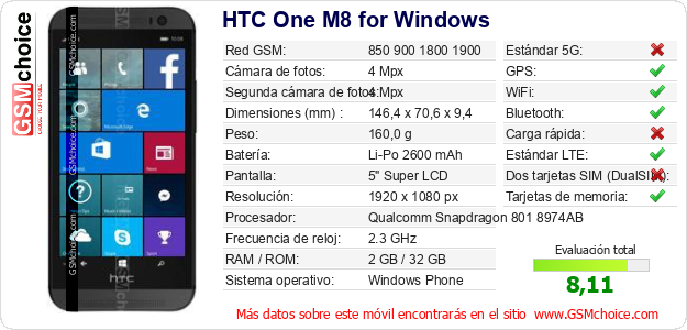 HTC One M8 for Windows Datos técnicos del móvil 