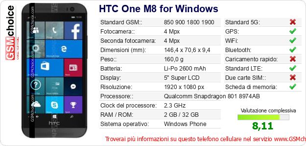 HTC One M8 for Windows Dati tecnici di telefono cellulare 