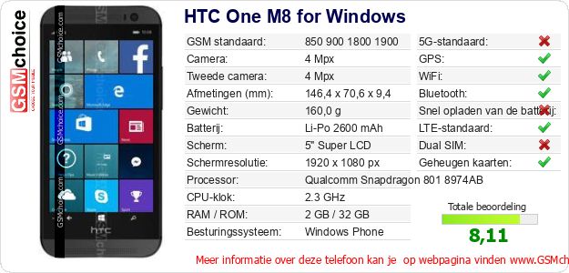 HTC One M8 for Windows Technische gegevens HTC One M8 for Windows Technische gegevens