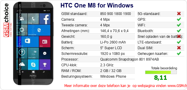 HTC One M8 for Windows Technische gegevens HTC One M8 for Windows Technische gegevens