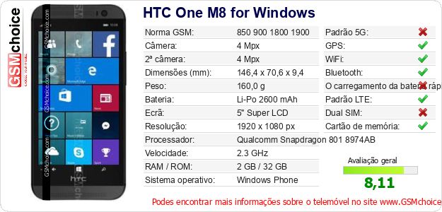HTC One M8 for Windows Especificações técnicas do telemóvel 