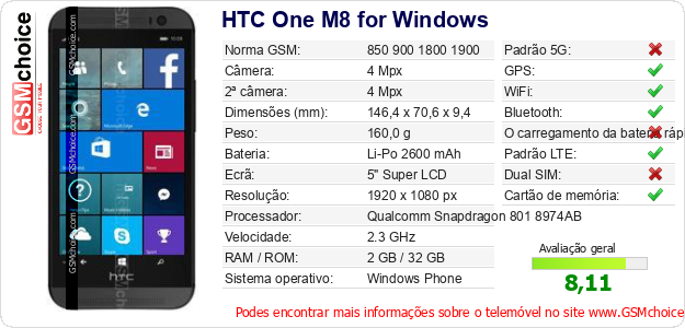 HTC One M8 for Windows Especificações técnicas do telemóvel HTC One M8 for Windows Especificações técnicas do telemóvel