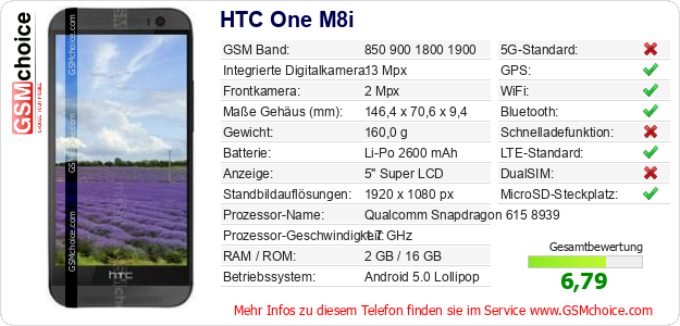 HTC One M8i technische Daten HTC One M8i technische Daten