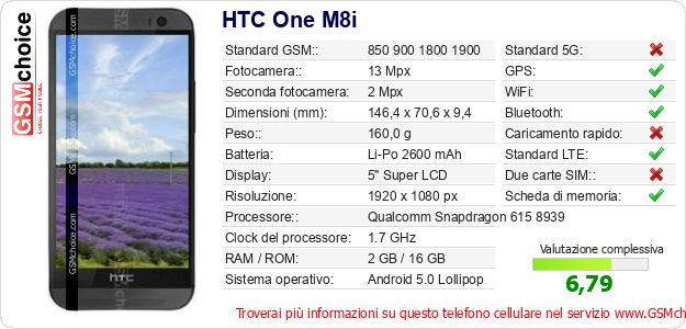 HTC One M8i Dati tecnici di telefono cellulare HTC One M8i Dati tecnici di telefono cellulare