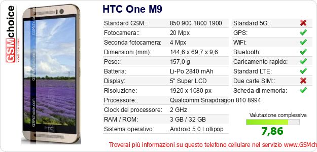 HTC One M9 Dati tecnici di telefono cellulare 