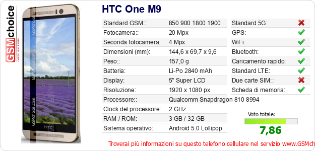 HTC One M9 Dati tecnici di telefono cellulare 