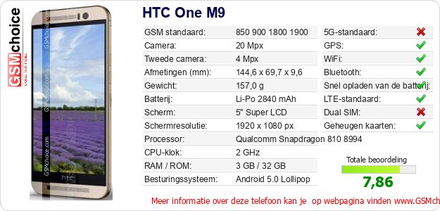 HTC One M9 Technische gegevens HTC One M9 Technische gegevens