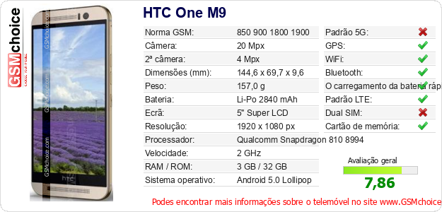HTC One M9 Especificações técnicas do telemóvel 