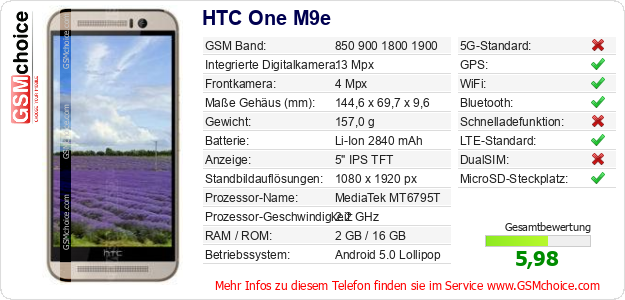 HTC One M9e technische Daten HTC One M9e technische Daten