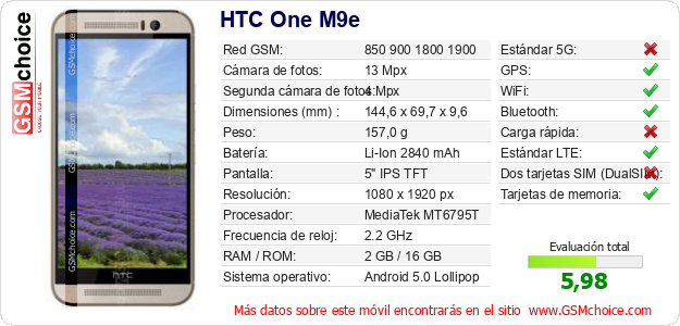 HTC One M9e Datos técnicos del móvil 