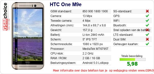 HTC One M9e Technische gegevens HTC One M9e Technische gegevens