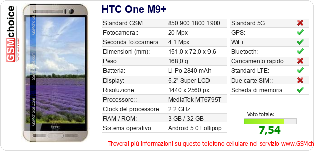 HTC One M9+ Dati tecnici di telefono cellulare 