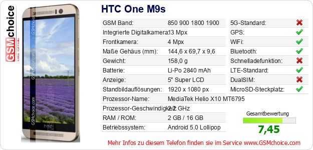 HTC One M9s technische Daten HTC One M9s technische Daten