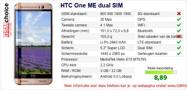 HTC One ME dual SIM Technische gegevens HTC One ME dual SIM Technische gegevens