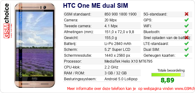HTC One ME dual SIM Technische gegevens 