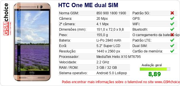 HTC One ME dual SIM Especificações técnicas do telemóvel 
