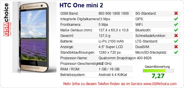 HTC One mini 2 technische Daten HTC One mini 2 technische Daten