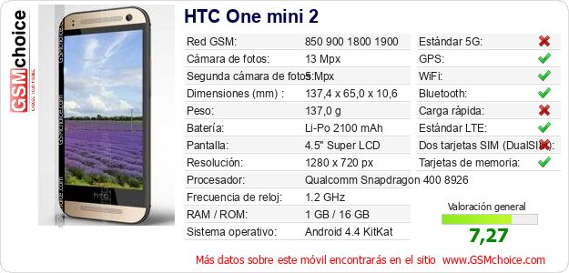 HTC One mini 2 Datos técnicos del móvil 