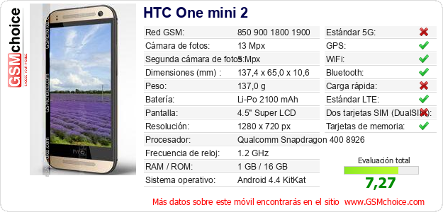 HTC One mini 2 Datos técnicos del móvil HTC One mini 2 Datos técnicos del móvil