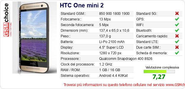 HTC One mini 2 Dati tecnici di telefono cellulare 