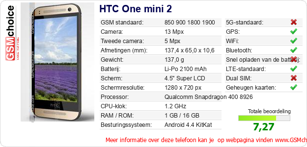 HTC One mini 2 Technische gegevens HTC One mini 2 Technische gegevens