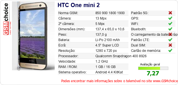 HTC One mini 2 Especificações técnicas do telemóvel 