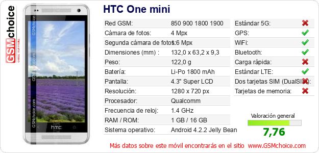 HTC One mini Datos técnicos del móvil HTC One mini Datos técnicos del móvil