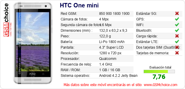HTC One mini Datos técnicos del móvil HTC One mini Datos técnicos del móvil