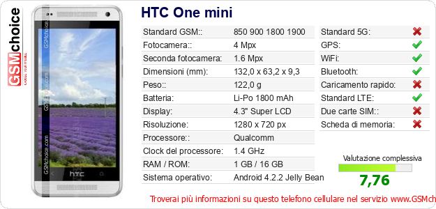 HTC One mini Dati tecnici di telefono cellulare HTC One mini Dati tecnici di telefono cellulare