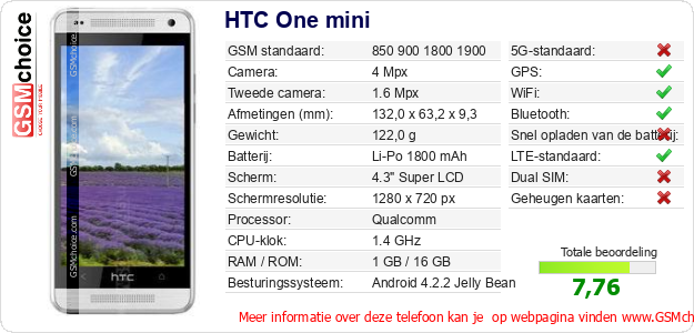 HTC One mini Technische gegevens HTC One mini Technische gegevens