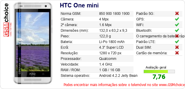 HTC One mini Especificações técnicas do telemóvel 