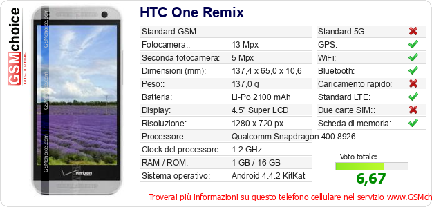 HTC One Remix Dati tecnici di telefono cellulare 