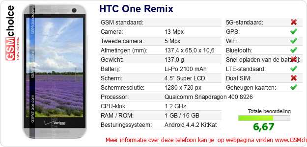 HTC One Remix Technische gegevens HTC One Remix Technische gegevens