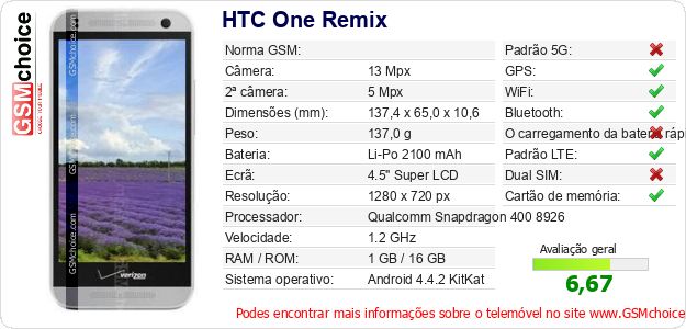 HTC One Remix Especificações técnicas do telemóvel HTC One Remix Especificações técnicas do telemóvel