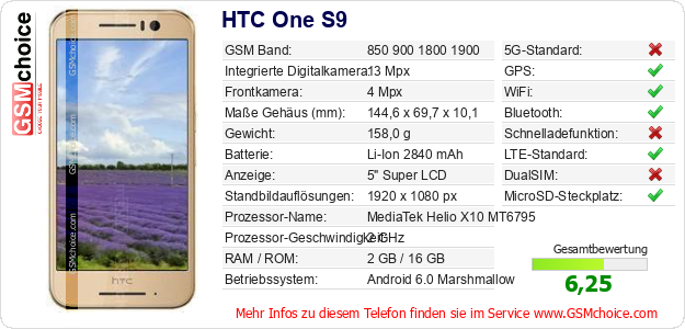 HTC One S9 technische Daten HTC One S9 technische Daten