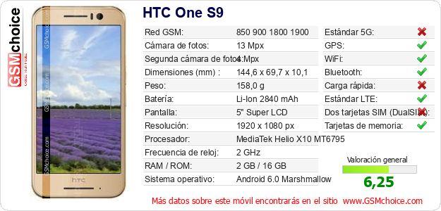 HTC One S9 Datos técnicos del móvil 