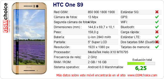 HTC One S9 Datos técnicos del móvil 