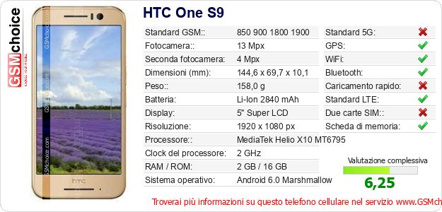 HTC One S9 Dati tecnici di telefono cellulare 