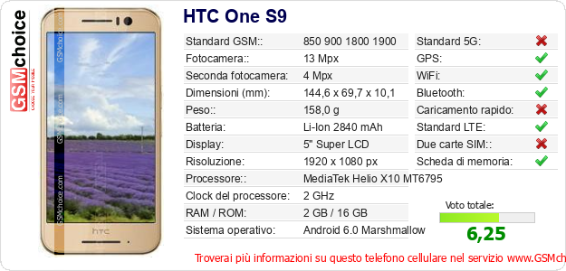 HTC One S9 Dati tecnici di telefono cellulare 