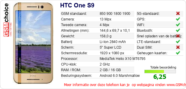 HTC One S9 Technische gegevens 